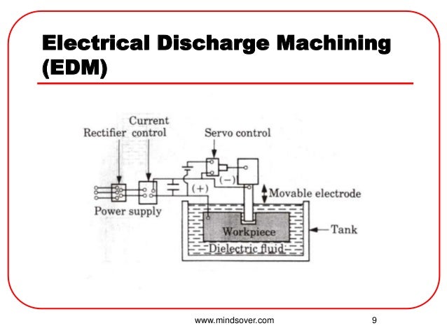 Unconventional Machining Process Pdf